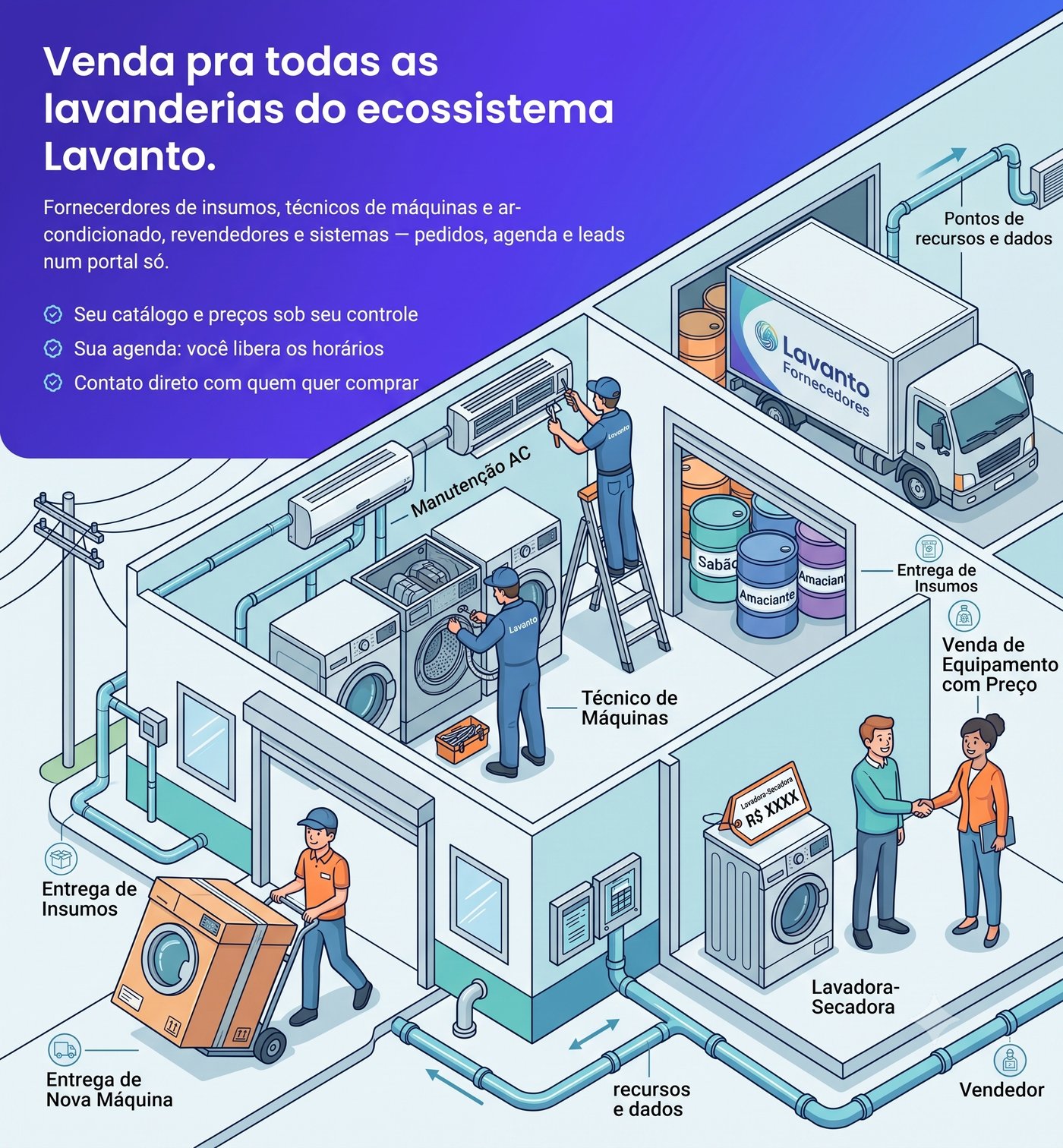 Ecossistema Lavsfera — técnicos, insumos, máquinas e vendas